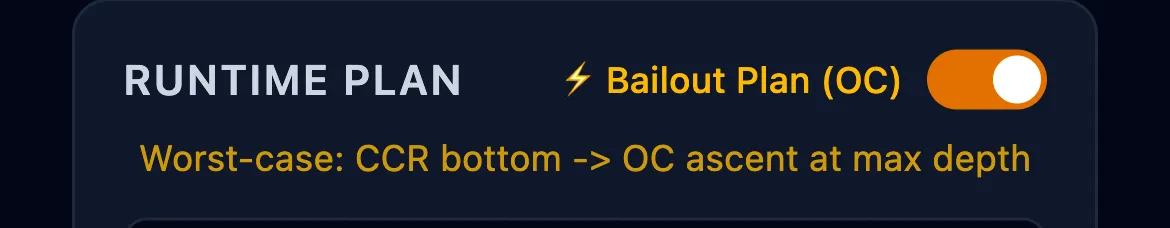 Bailout Plan (OC) toggle in the Runtime Plan header, active (amber), with description: Worst-case: CCR bottom -> OC ascent at max depth