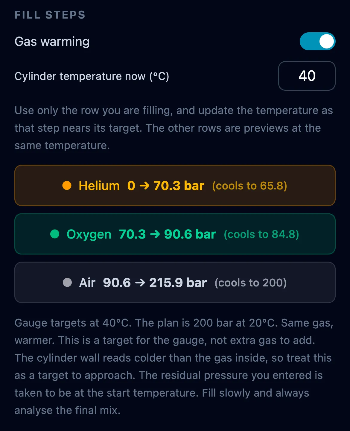 Fill Steps with the Gas warming switch on and Cylinder temperature now set to 40 °C: helium 0 to 70.3 bar cooling to 65.8, oxygen to 90.6 cooling to 84.8, air to 215.9 cooling to 200, under a note saying these are gauge targets at 40 °C for a plan of 200 bar at 20 °C